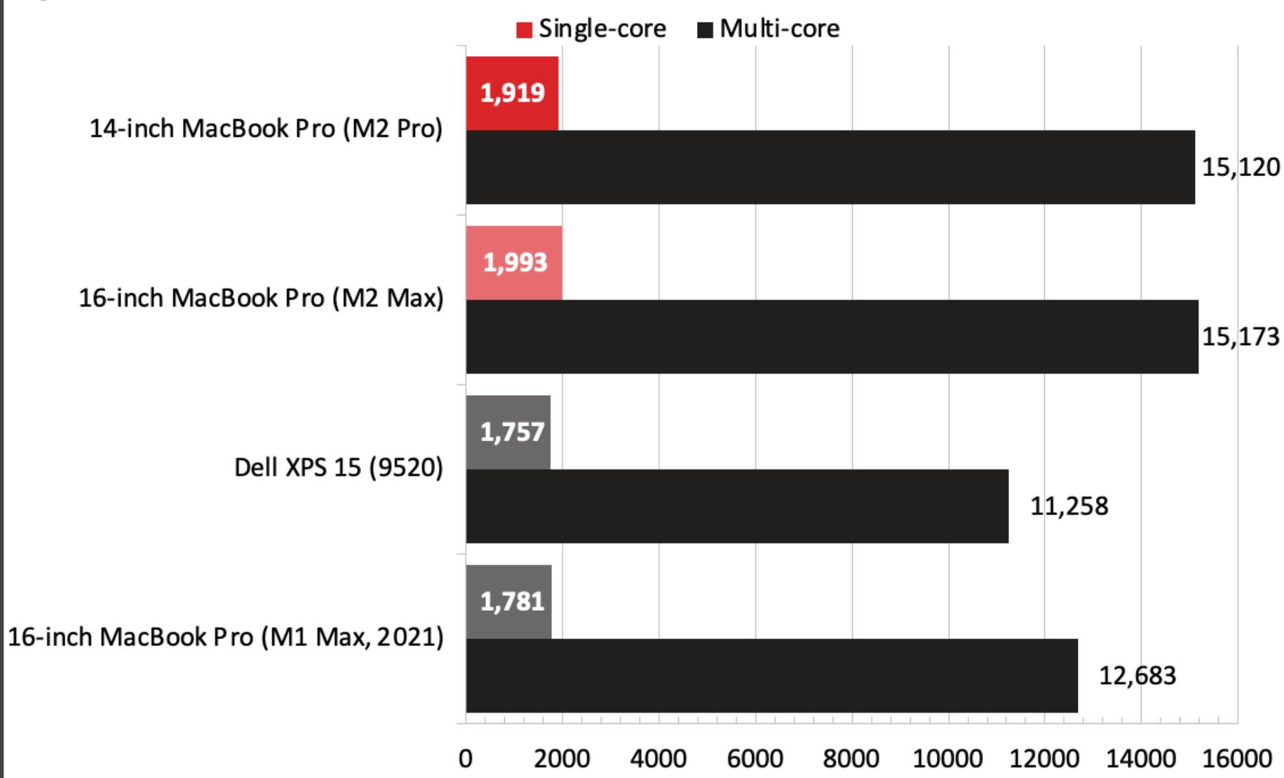 纯纯写作使用方法：教程7.3.6与Pro高级版v14.6体验分享