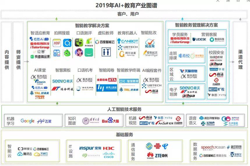 ai写作助手怎么设置字体颜色和大小，以及如何使用和适应SCI论文写作