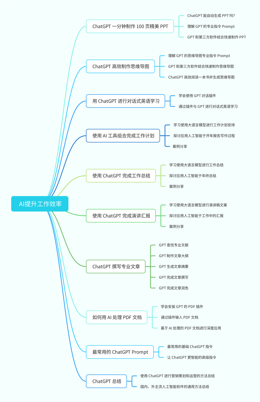 AI营销推广策划方案：撰写与设计全面策略