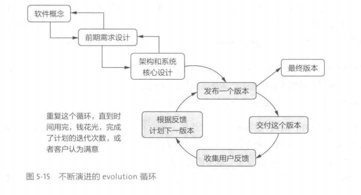 印象创作：、软件、时间管理、技法与实例解析