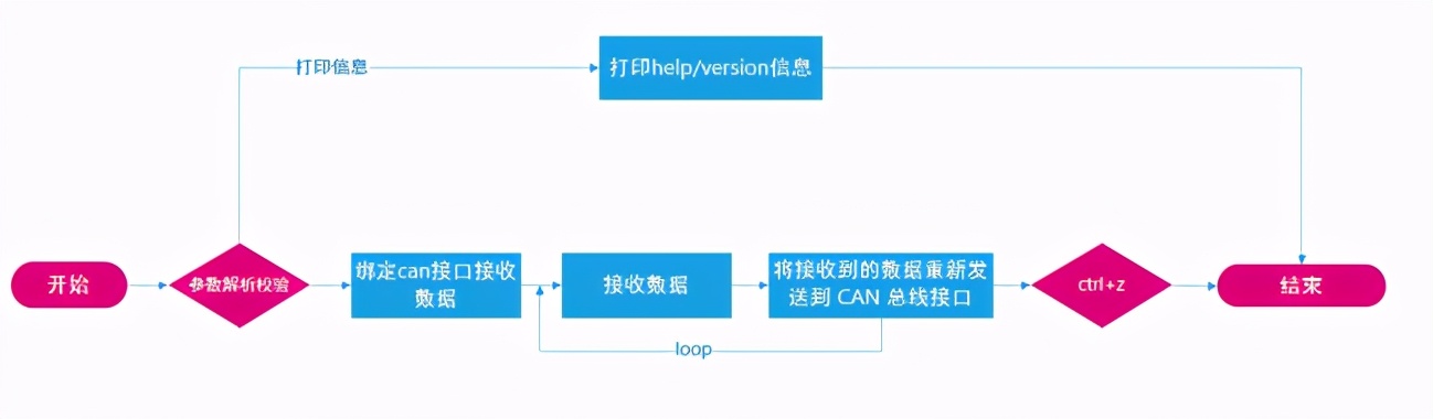 印象创作：、软件、时间管理、技法与实例解析