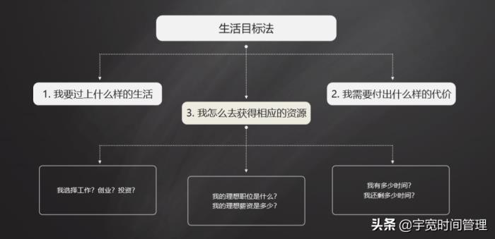 印象创作：、软件、时间管理、技法与实例解析