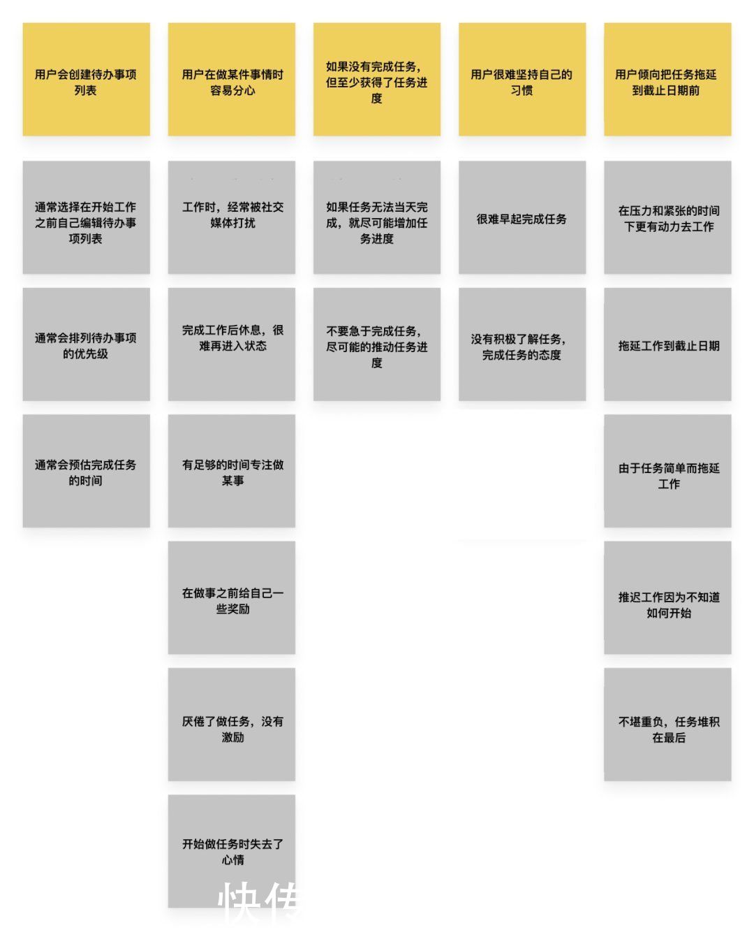 印象创作：、软件、时间管理、技法与实例解析