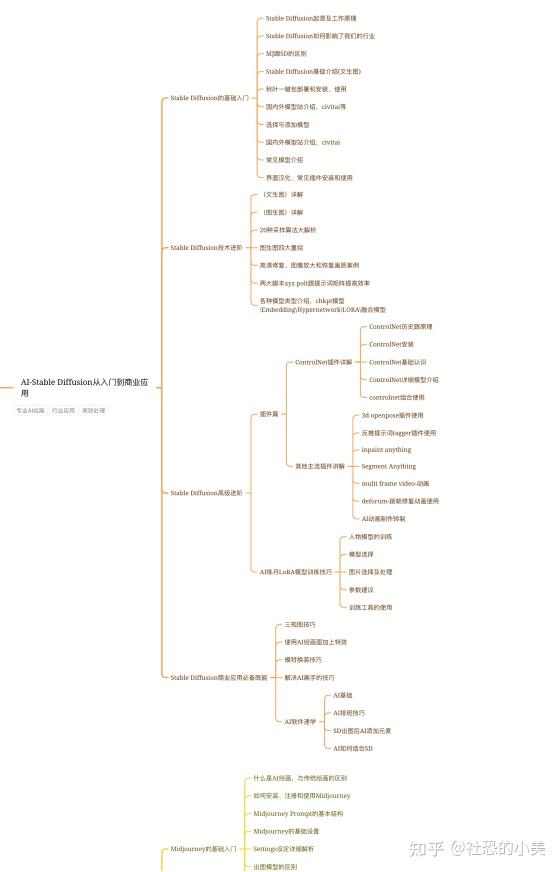 ai绘画创作的账号是什么：揭秘AI绘画创作账号的模样与特性