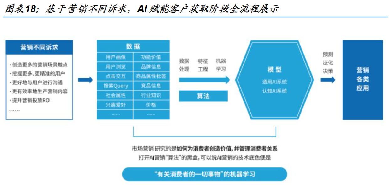 ai广告文案的实训步骤包括什么和具体实训步骤详解