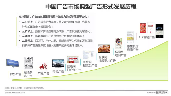 ai广告文案的实训步骤包括什么