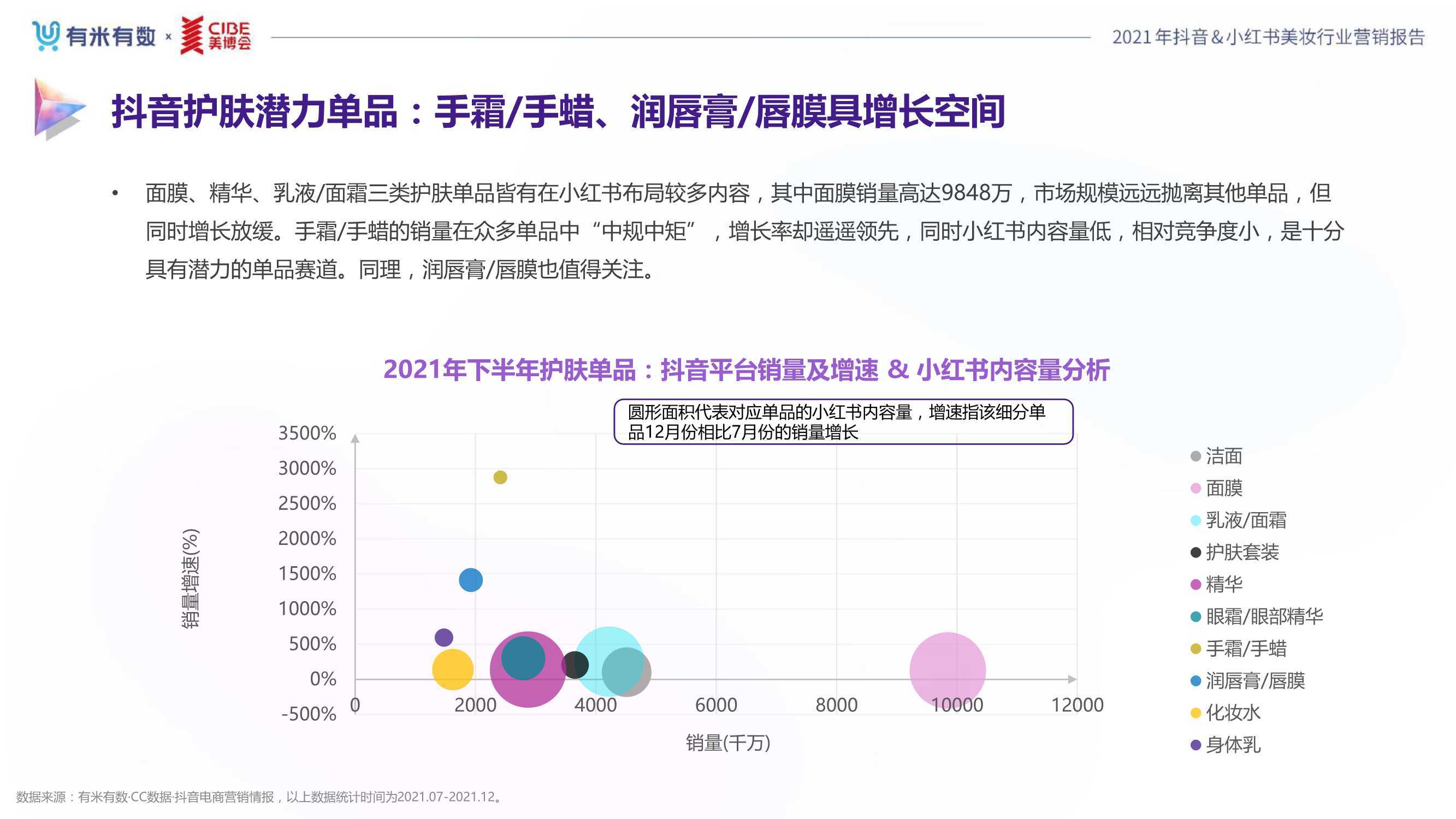 小红书案例：深度分析及PPT报告论文集成研究