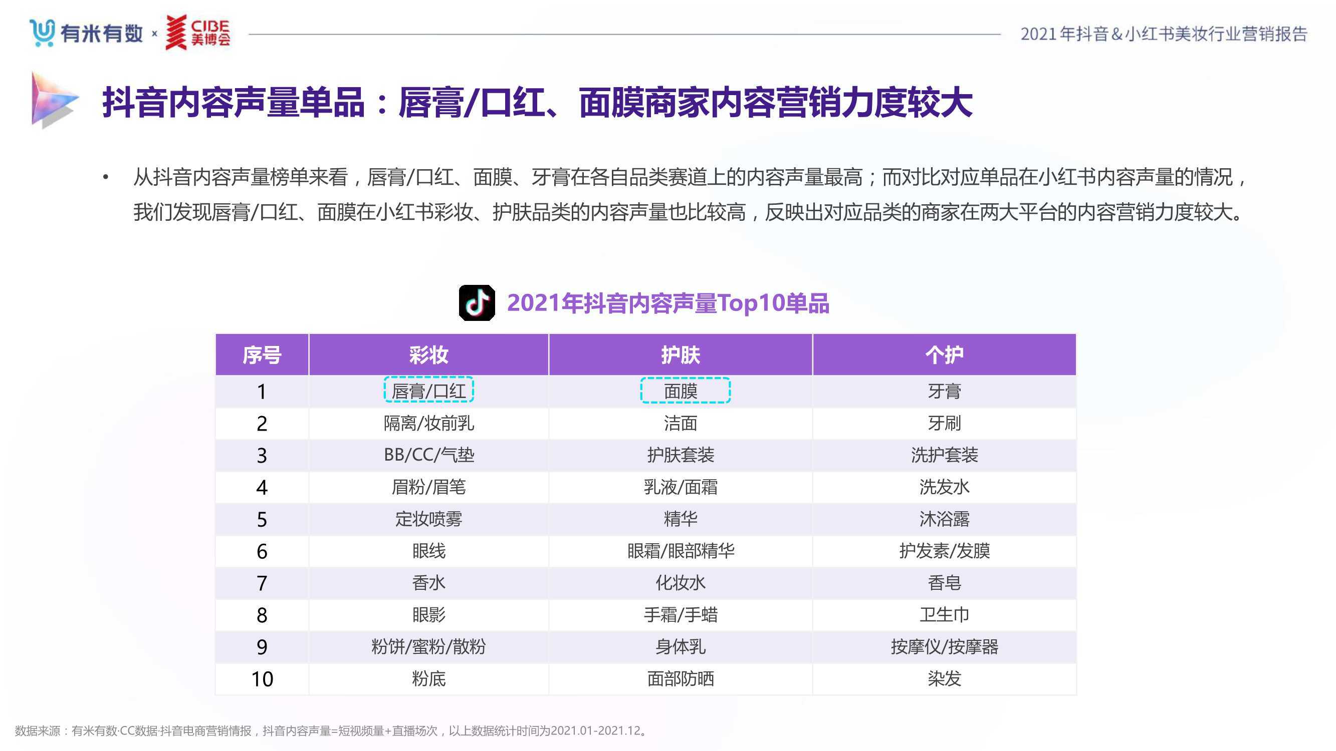 小红书案例：深度分析及PPT报告论文集成研究