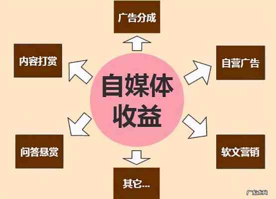 百家号写作真的能赚钱吗？揭秘自媒体平台盈利秘诀！