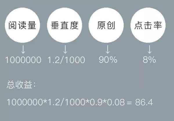百家号写作真的能赚钱吗？揭秘自媒体平台盈利秘诀！