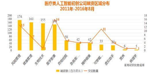 人工智能与放射领域专家报告对比分析：技术差异与应用前景解析