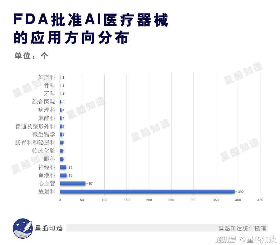 放射与ai专家报告