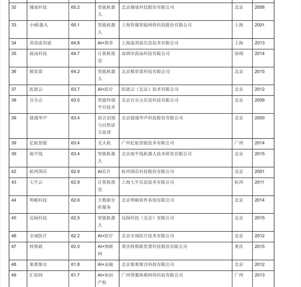 AI创作作品的知识产权归属与保护：探讨版权、专利及商标法律问题