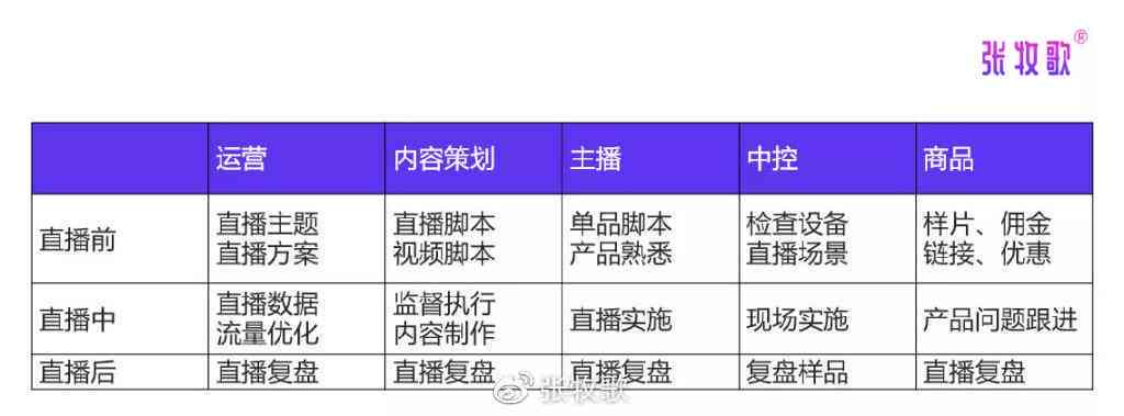 娴佺直播魅力展现：全面直播脚本攻略