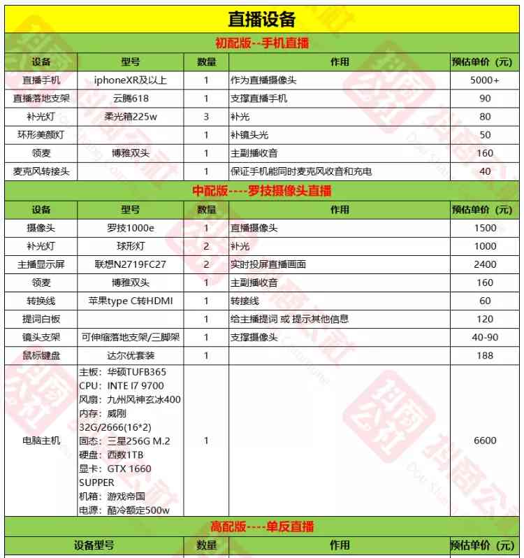 直播间脚本模板：编写与制作参考方案及模板大全