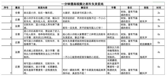 直播间脚本模板：编写与制作参考方案及模板大全