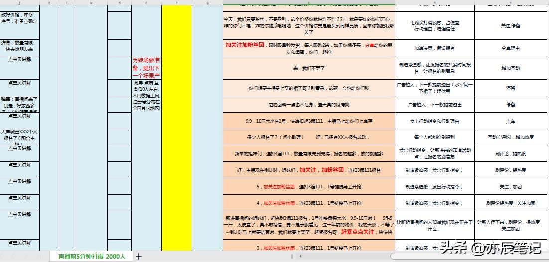 全面直播脚本编写指南：涵策划、制作、互动与优化技巧