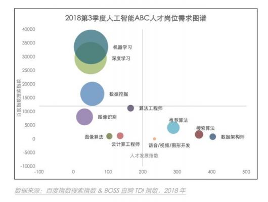 《AI就业机会分析报告：撰写指南及PDF》