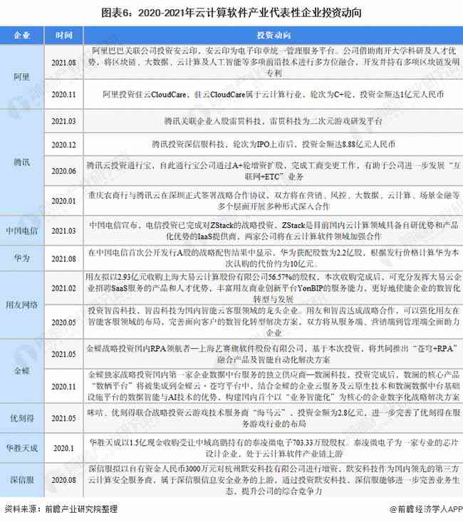 AI软件撰写报告的全面指南：功能、优势与实际应用解析
