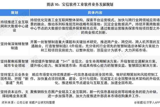 AI软件撰写报告的全面指南：功能、优势与实际应用解析