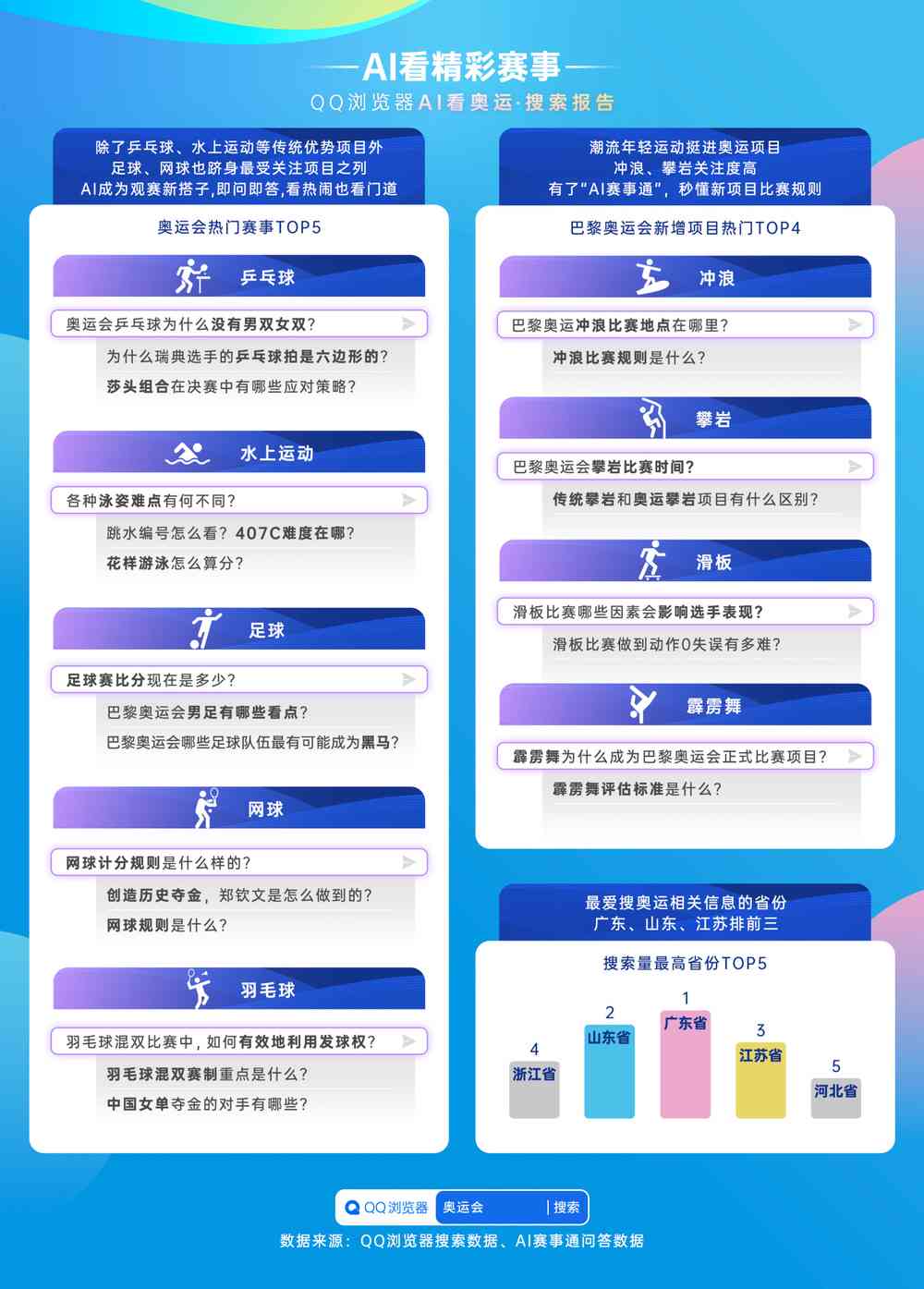 AI软件撰写报告的全面指南：功能、优势与实际应用解析