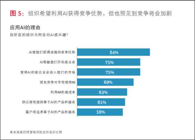 AI软件撰写报告的全面指南：功能、优势与实际应用解析