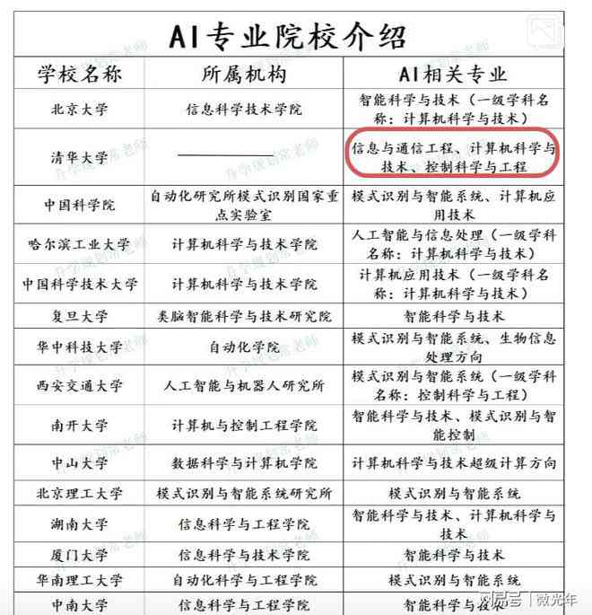 李一舟教授系列课程汇总：涵热门主题与全面解析