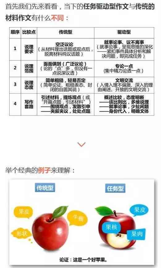 全面解析：土豆范文写作指南与实用技巧汇编