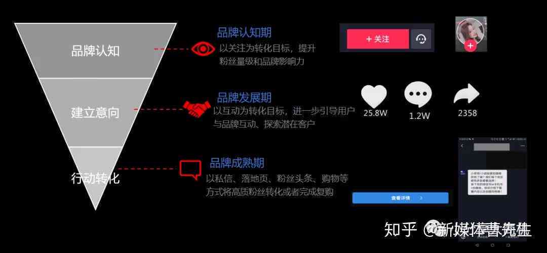 '抖音AI特效中如何嵌入创意文案技巧指南'