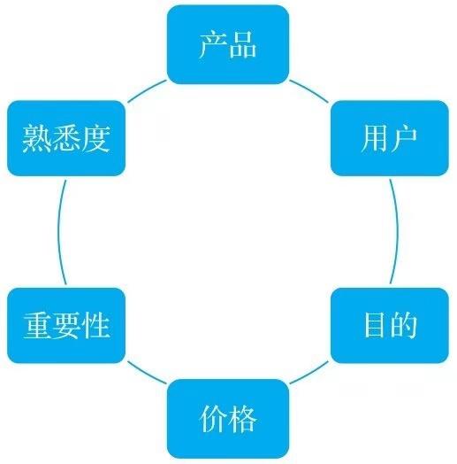 智能文案助手手机应用：一键生成各类创意内容，全面提升写作效率