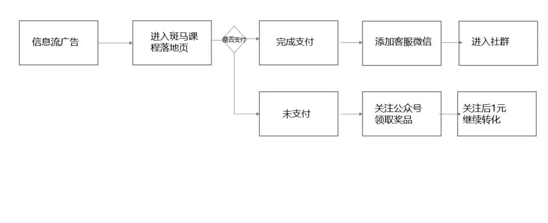 斑马AI离职报告