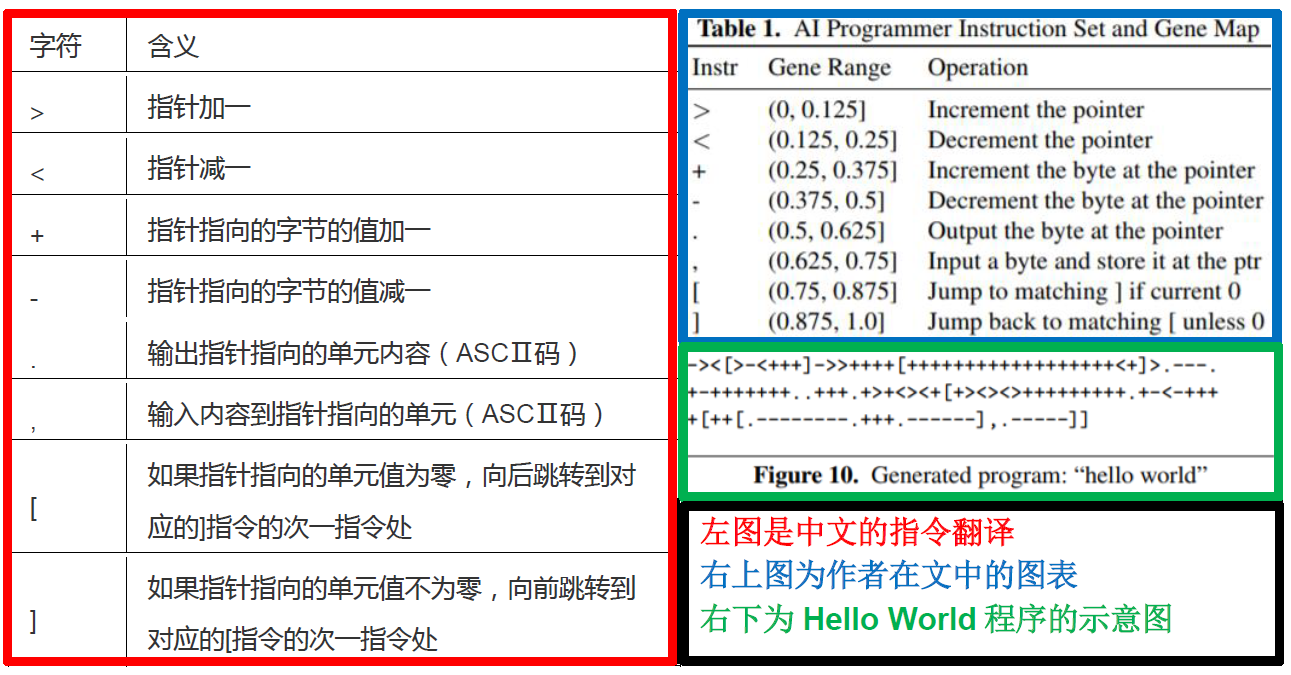 ai写作指令大全