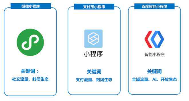 ai写作文微信小程序叫什么名字：名字查询指南