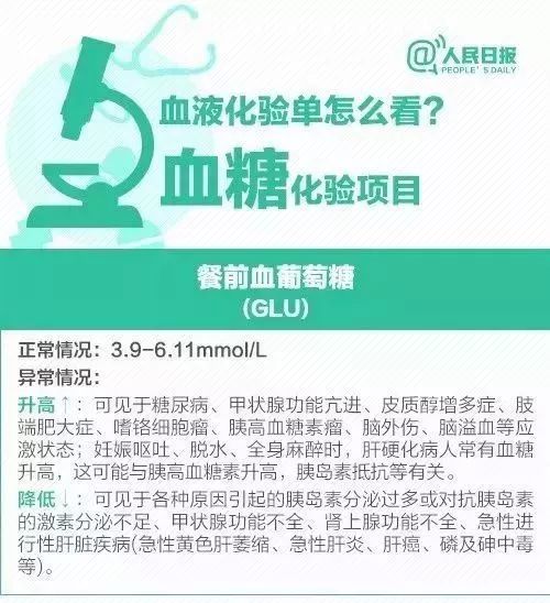 全面解读体检报告：常见指标解析与异常情况应对指南