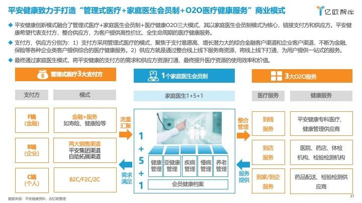 体检报告ai解读是什么