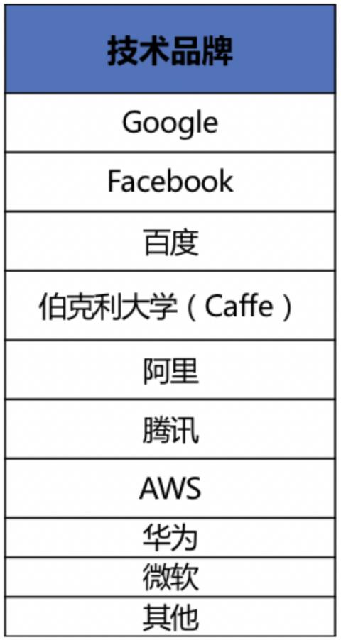 ai医疗影像可行性报告