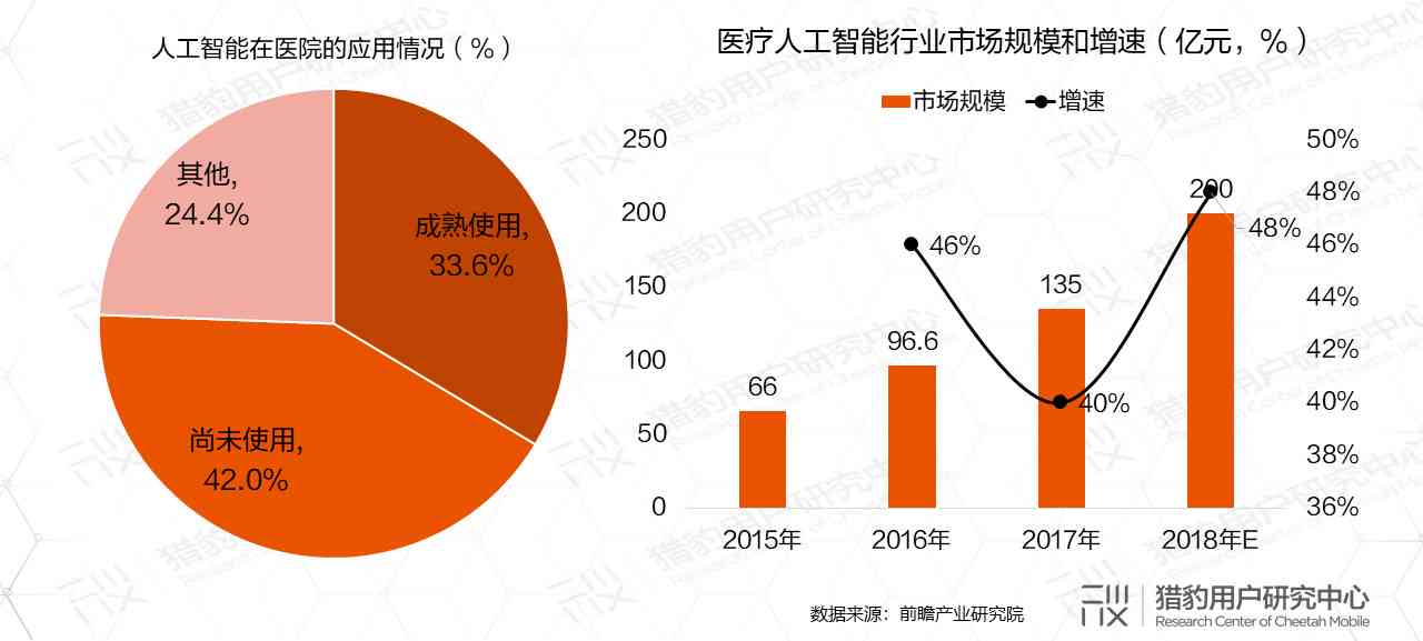 AI 医疗影像：从诊断辅助到流程优化，上市公司及行业龙头引领识别技术革新