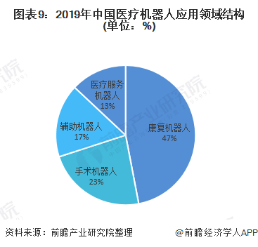 AI 医疗影像：从诊断辅助到流程优化，上市公司及行业龙头引领识别技术革新
