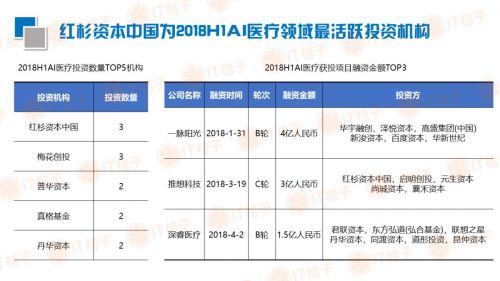 ai医疗影像可行性报告