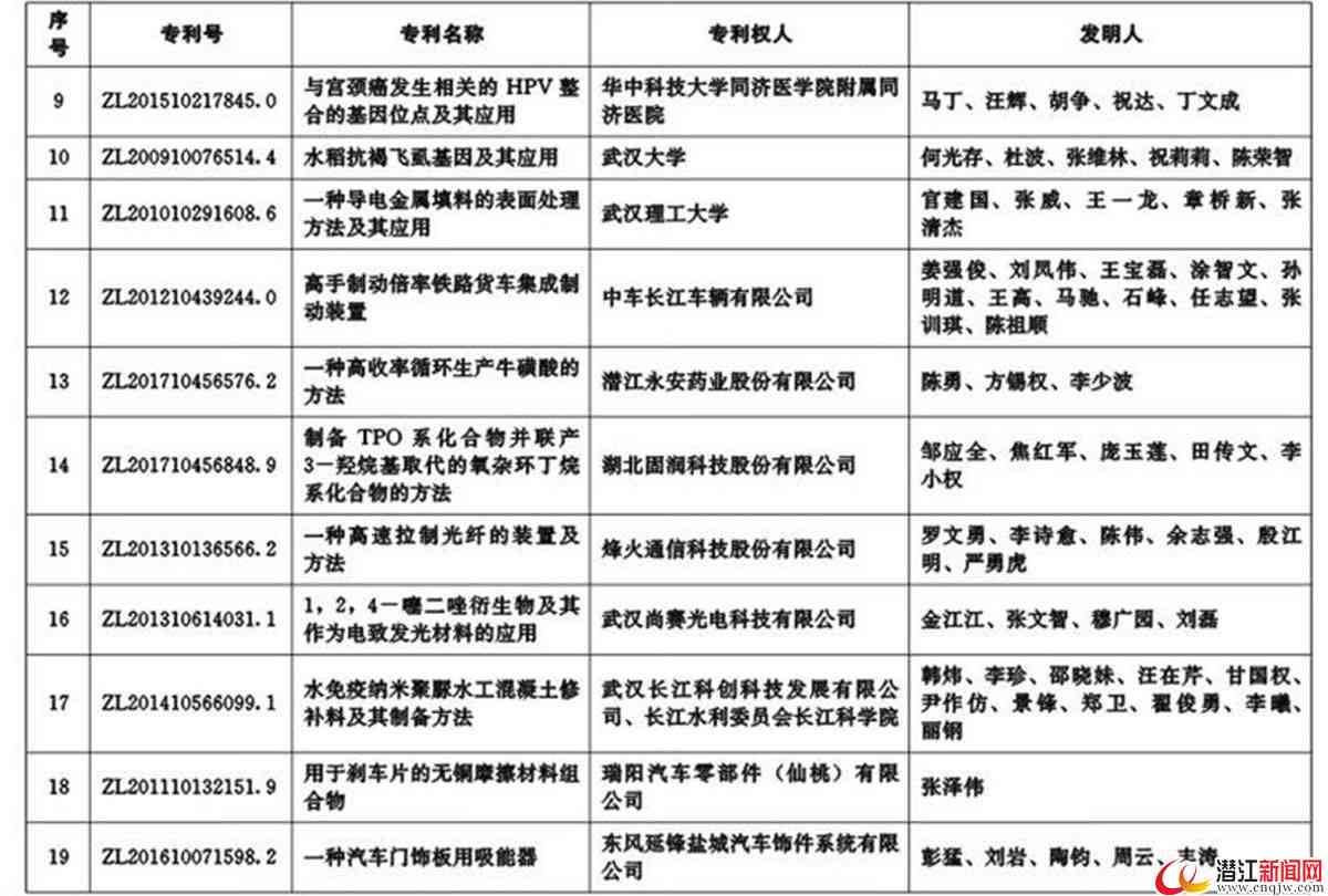 AI写作大赛湖北-ai写作大赛湖北获奖名单
