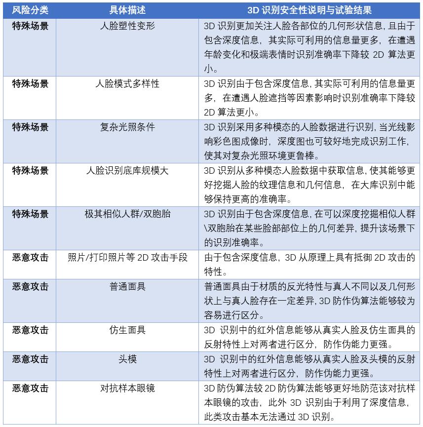 AI万能写作软件真的免费吗？深度解析其安全性、功能与潜在风险