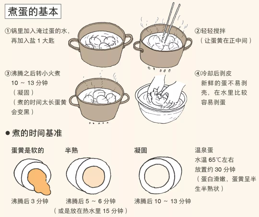 全方位美食制作指南：从入门到精通，涵各菜系烹饪技巧与秘诀