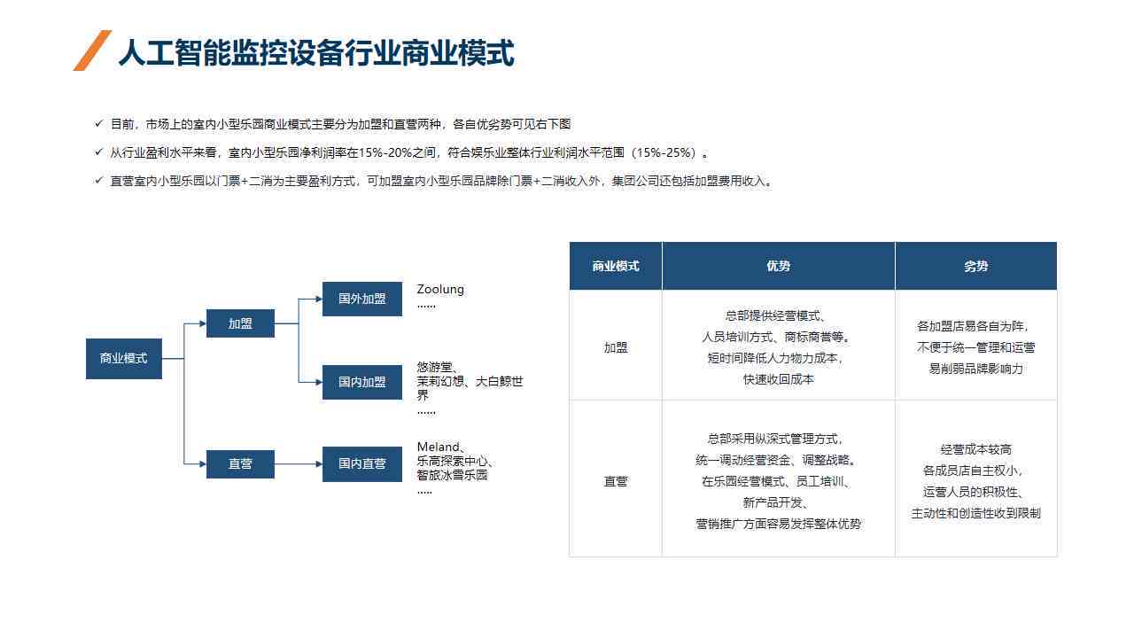 ai智能生产产品检测报告