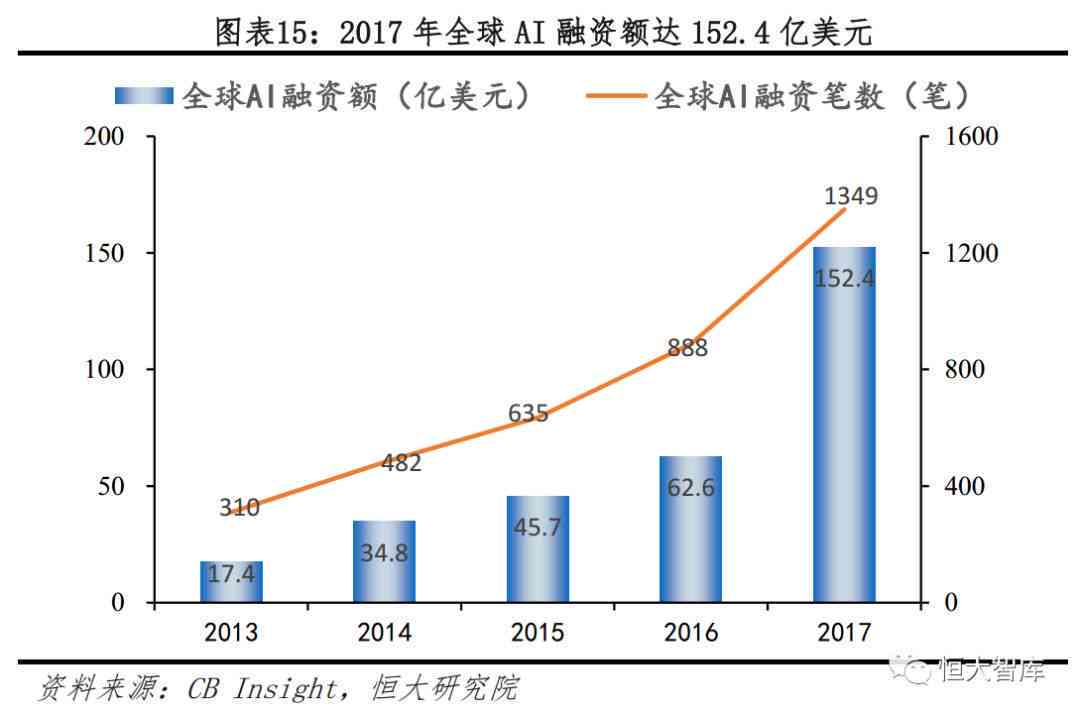 中国AI行业发展趋势与机遇：全景研究报告