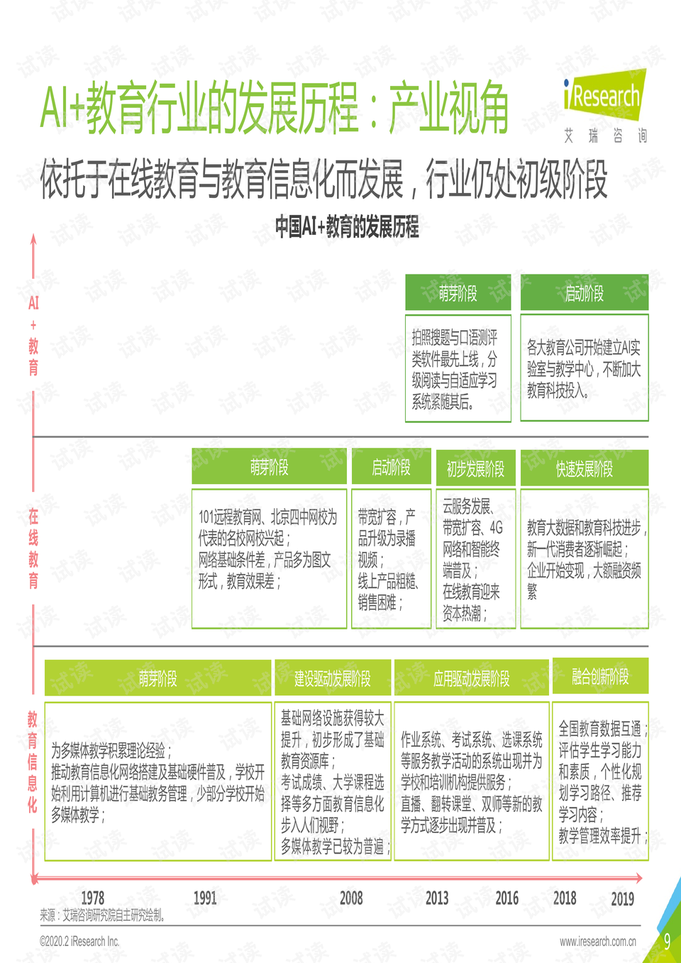 ai发展研究报告高