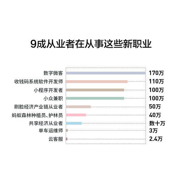 ai照片变二次元文案怎么做