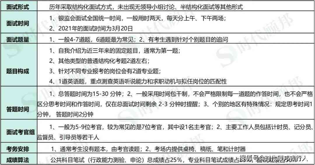 美的集团技术岗位面试：测试类岗位专项考核攻略