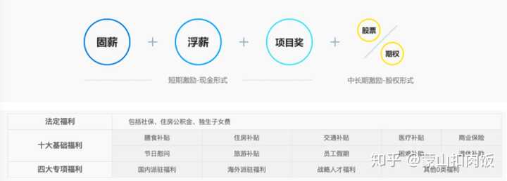 美的集团技术岗位面试：测试类岗位专项考核攻略