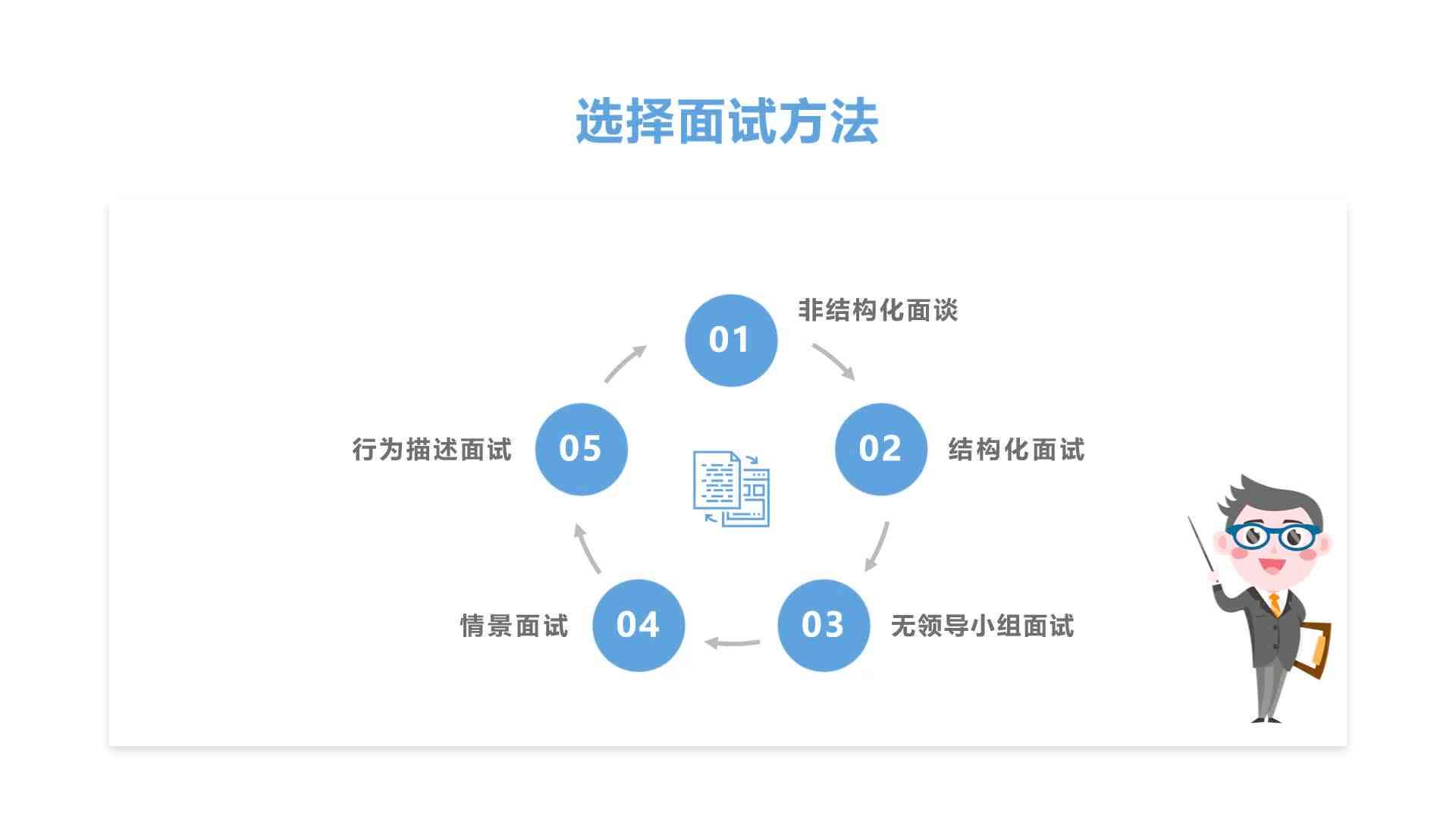 美的集团技术岗位面试：测试类岗位专项考核攻略
