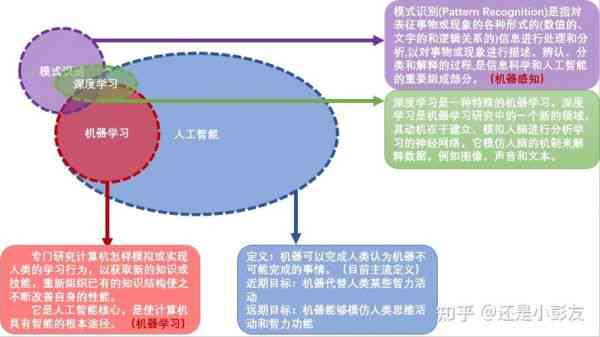 AI写作是什么：软件、意义、起源、原理及工作方式解析